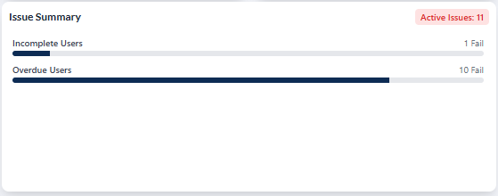 Viewing the Issue Summary visualization