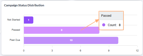 View of the pop-up on mouse hover over any displayed bar chart