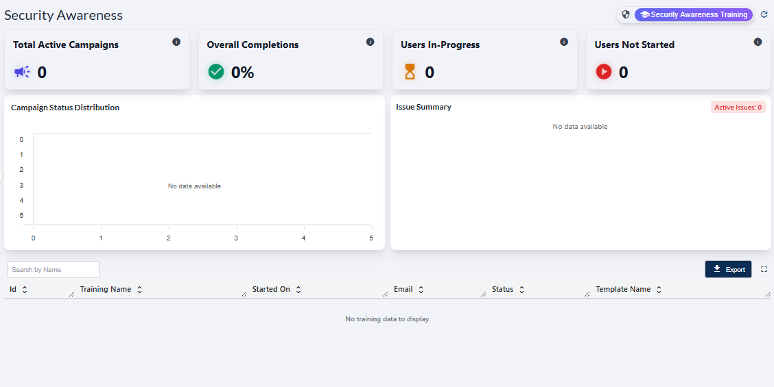 Security Awareness screen blank view