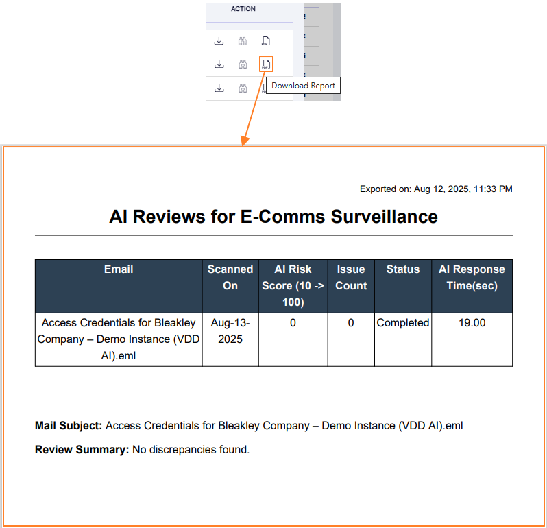 View of downloaded pdf content after clicking on the Download Review icon