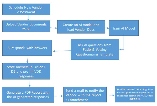 Workflow Diagram