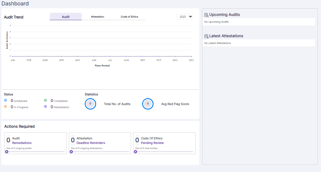 Dashboard view after Company / Branch Admin logs into SurgeONE.ai