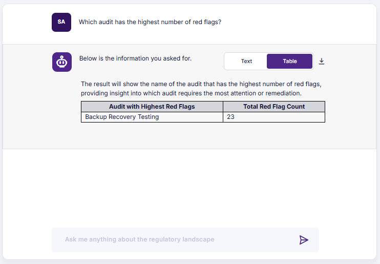 Prompting AI to respond to the sample question