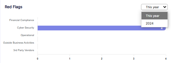 Year selection dropdown expanded view