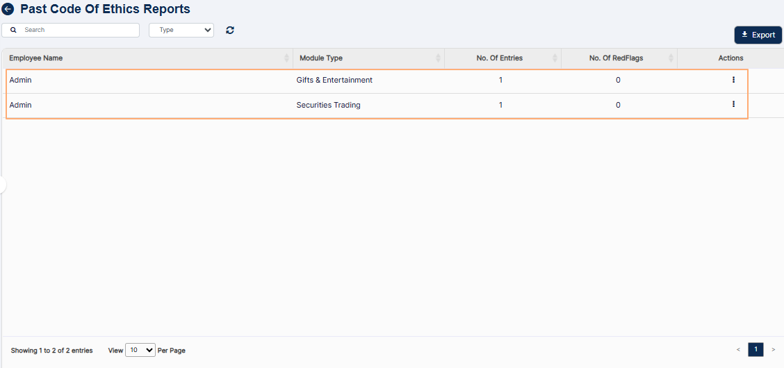 Past Code of Ethics Report view