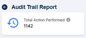 Total Action Performed Card