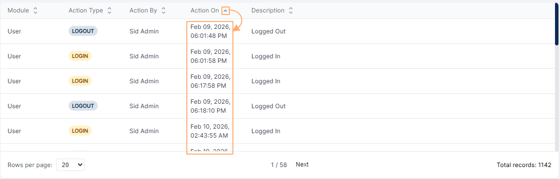 Sorted data of the Module column of grid view