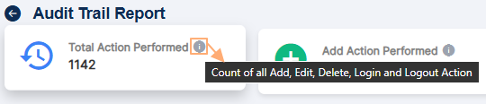 Total Action Performed Card tooltip