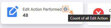 Edit Action Performed Card tooltip