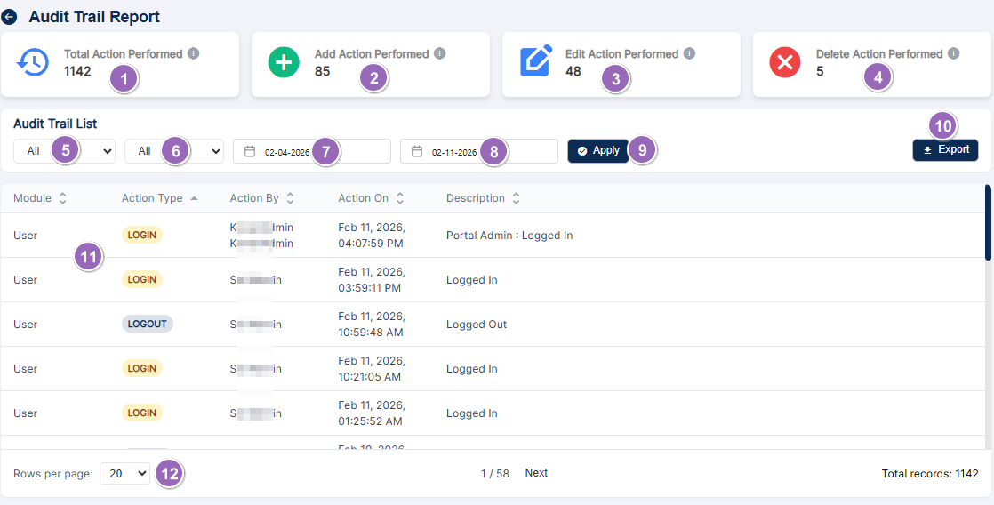 Audit Trail Report elements