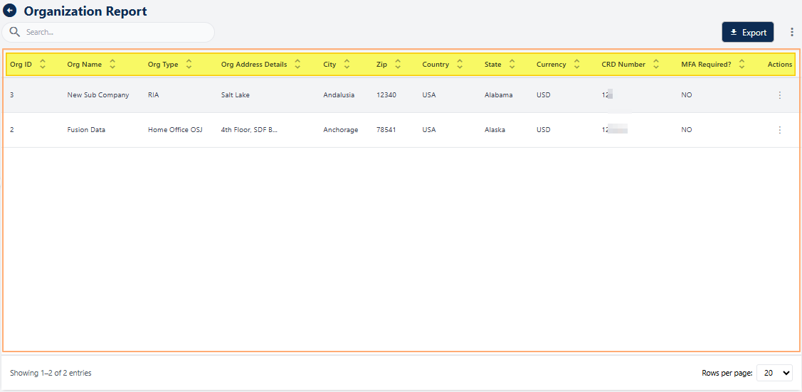 Organization Report grid view