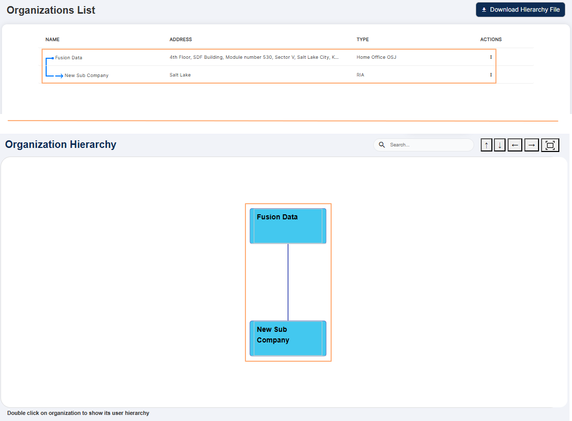 Organizations List and Organization Hierarchy page showing the same records as displayed in the report
