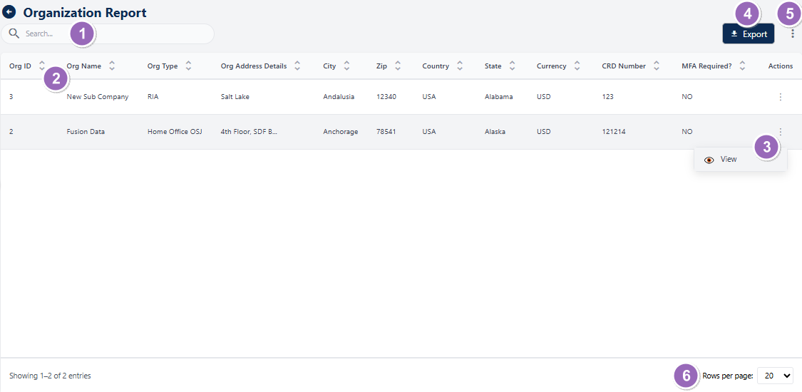 Understanding the various elements of the Organization Report page