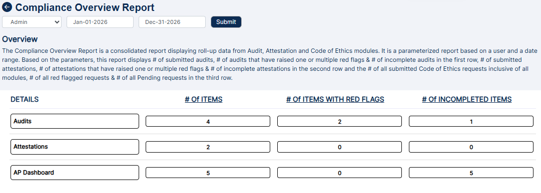 Compliance Overview Report view