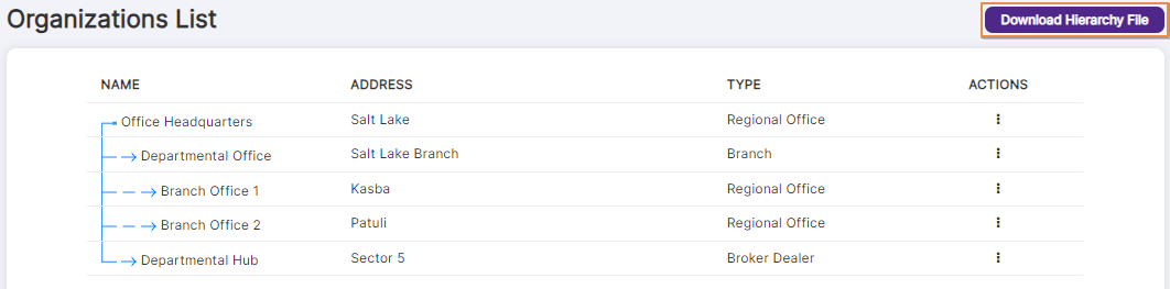 Download Hierarchy File button