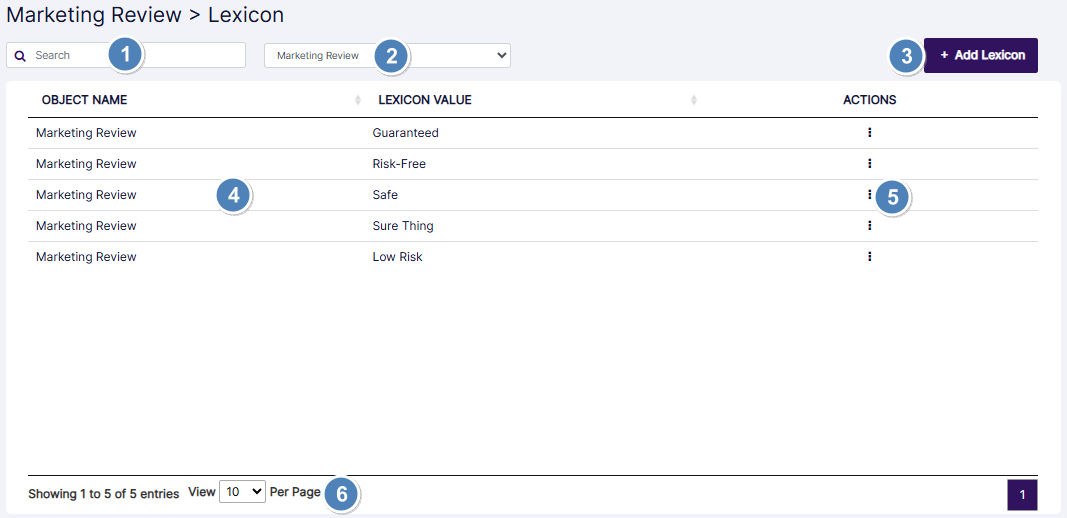 Understanding the various elements of the Lexicons page