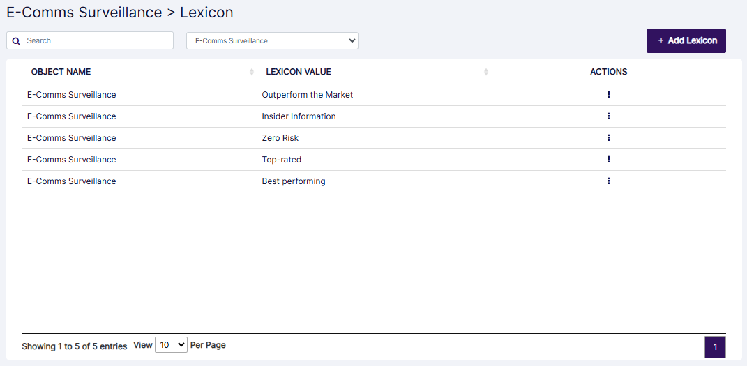 E-Comms Surveillance Lexicons