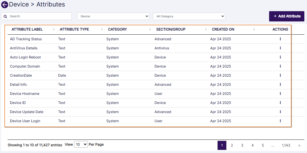 Manage Attributes grid view