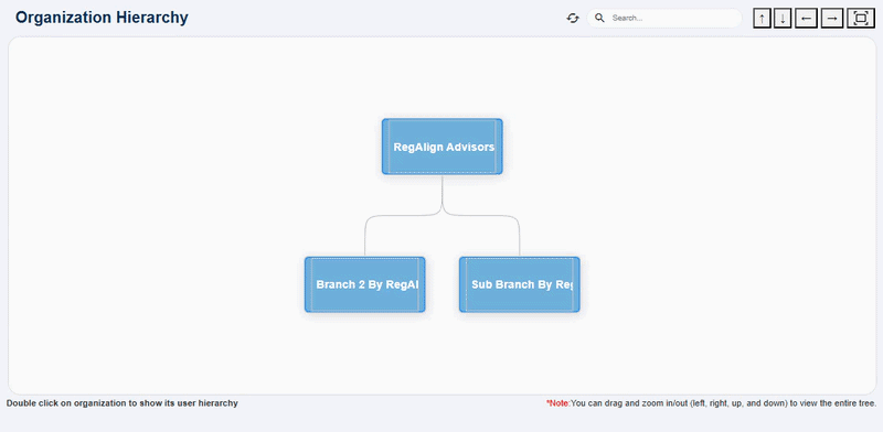 Employee Hierarchy view