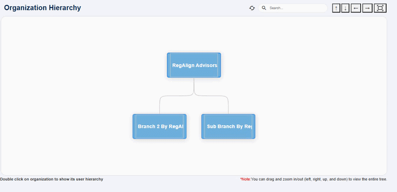 Organization Hierarchy orientation views
