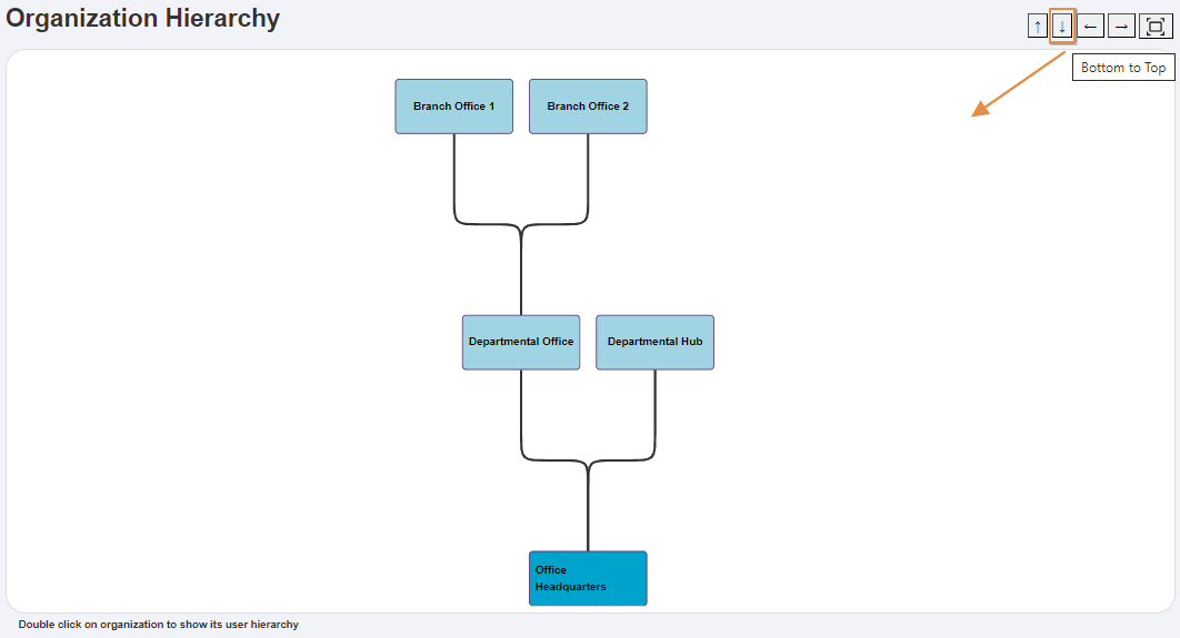 Bottom to Top oriented Organization Hierarchy view
