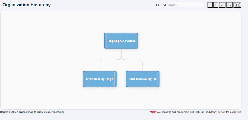 Organization Hierarchy search facility