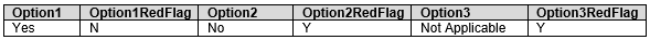 Sample representation of options and red flags