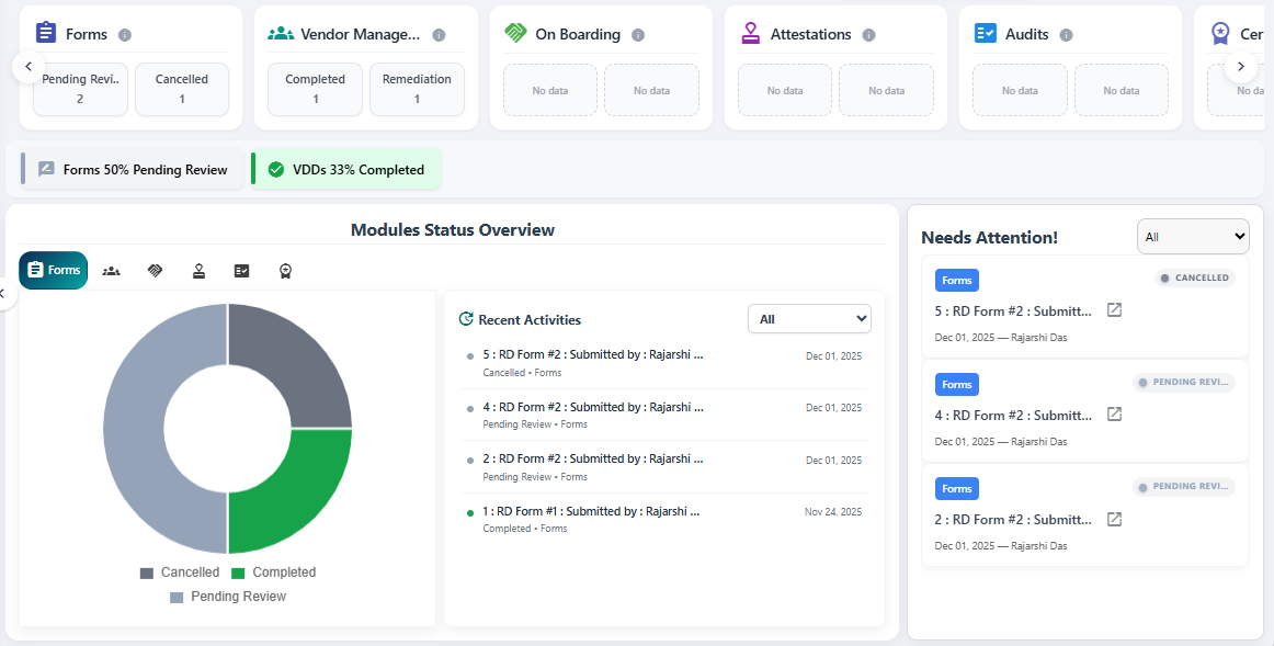 View of the Unified Dashboard