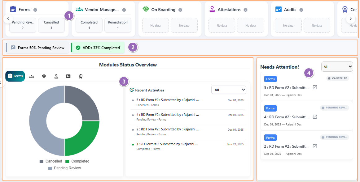 Understanding the various elements of the Unified Dashboard
