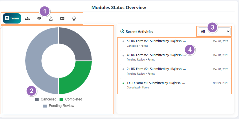 Module-wise tab selection options