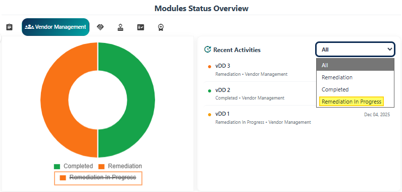 Striking off a legend of visualization removes it from the graph but the option is present in dropdown