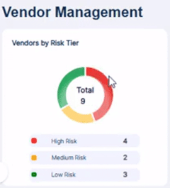Vendors by Risk Tier visualization